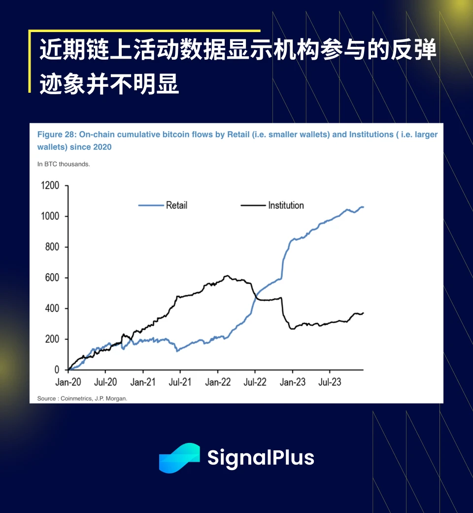 SignalPlus宏观研报(20231218):接近年末,加密市场停滞不前