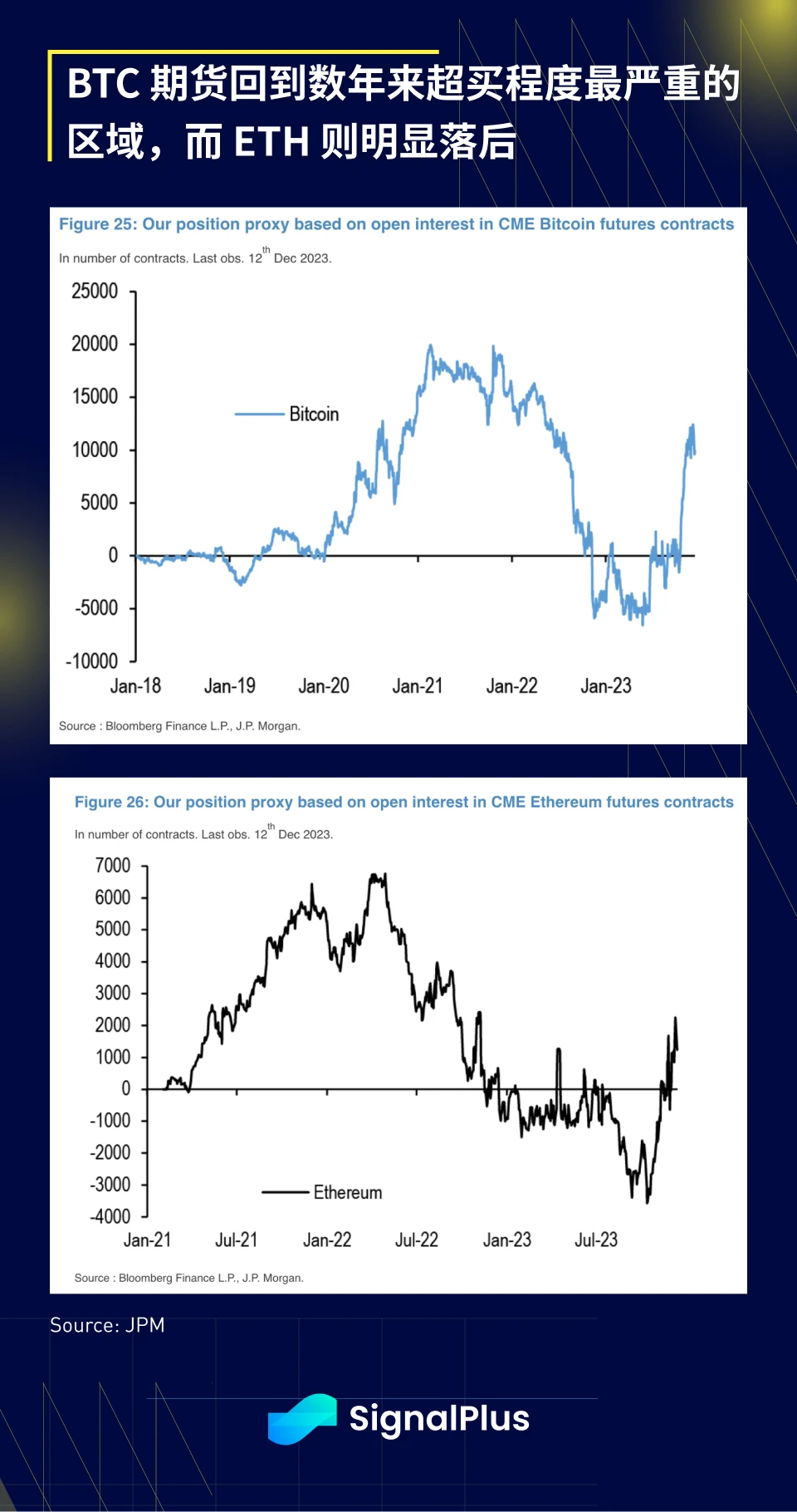 SignalPlus宏观研报(20231218):接近年末,加密市场停滞不前