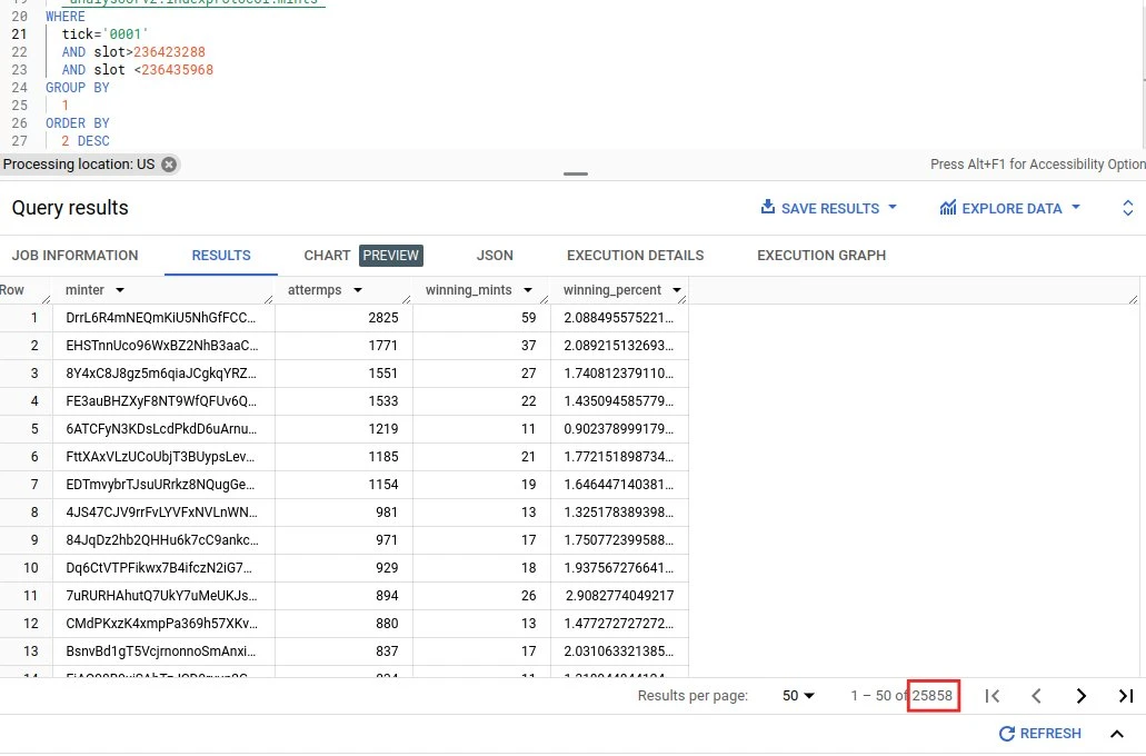 链上抽奖有多上头?Analysoor第二期项目ONE让社区无眠