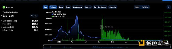 都是老公链,为何Solana涨到“没朋友”?