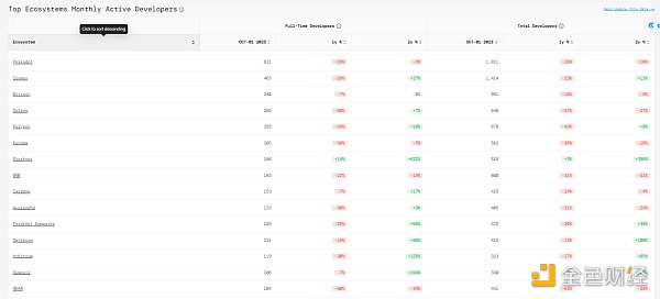 都是老公链,为何Solana涨到“没朋友”?