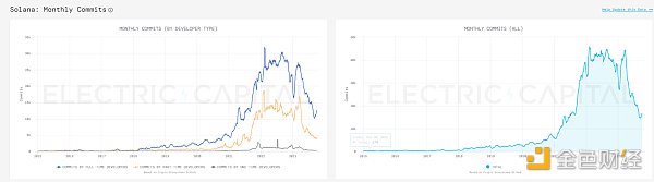 都是老公链,为何Solana涨到“没朋友”?