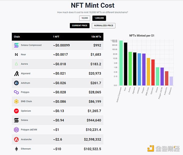 都是老公链,为何Solana涨到“没朋友”?