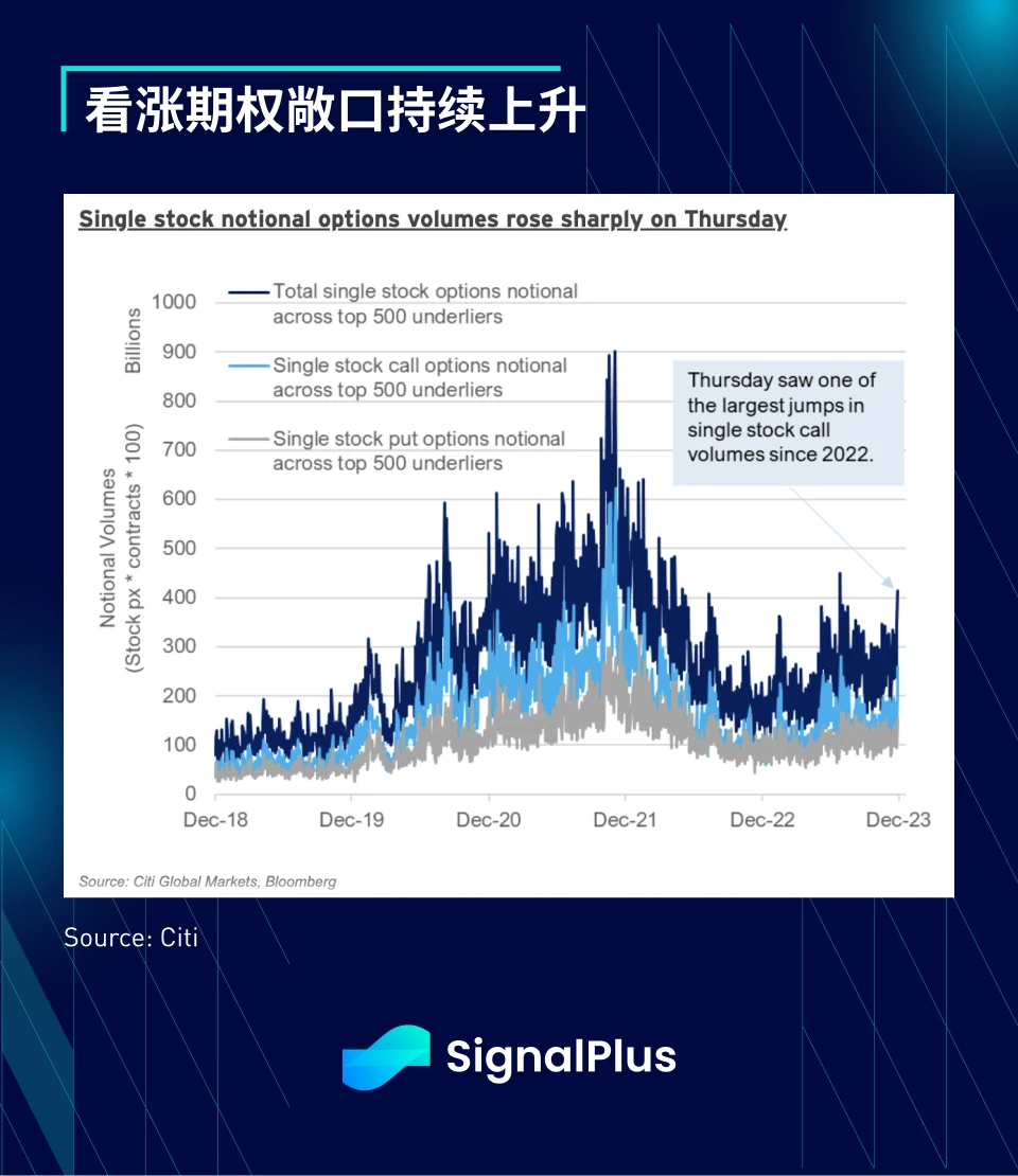 SignalPlus宏观研报(20231219):Solana强势复苏引关注