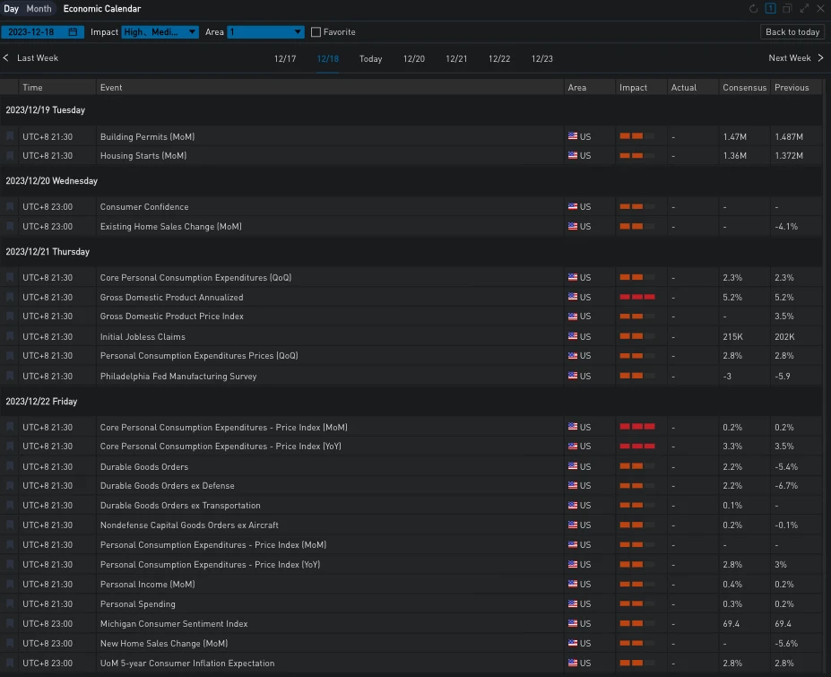 SignalPlus波动率专栏(20231219):反弹,市场再度买入一月看涨