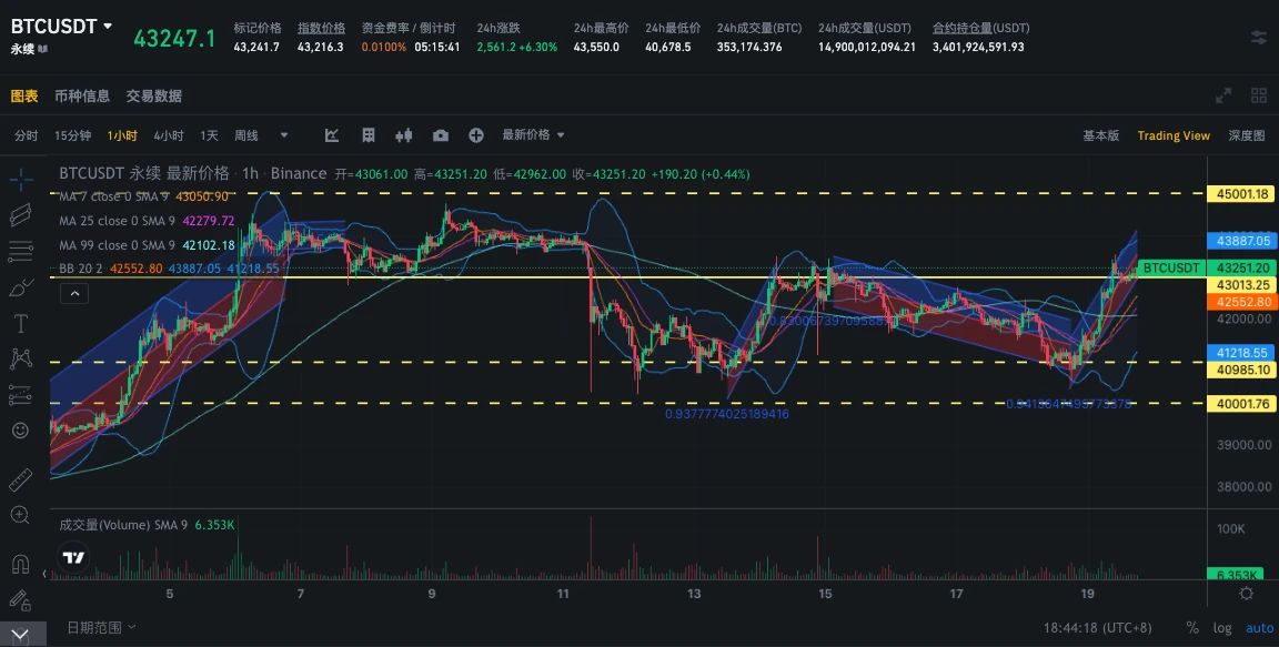 SignalPlus波动率专栏(20231219):反弹,市场再度买入一月看涨