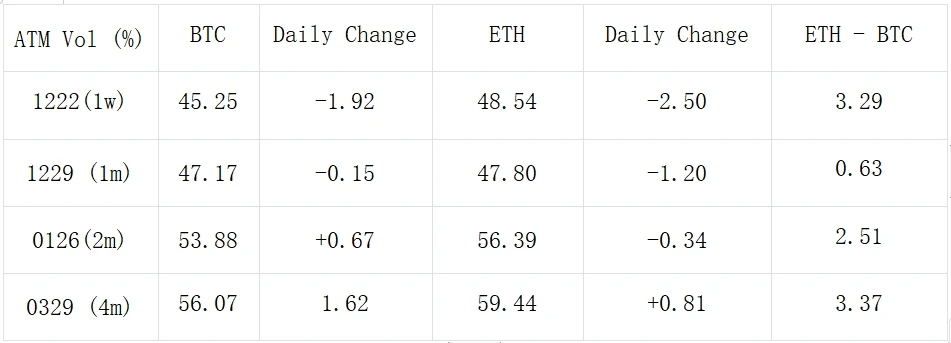 SignalPlus波动率专栏(20231219):反弹,市场再度买入一月看涨