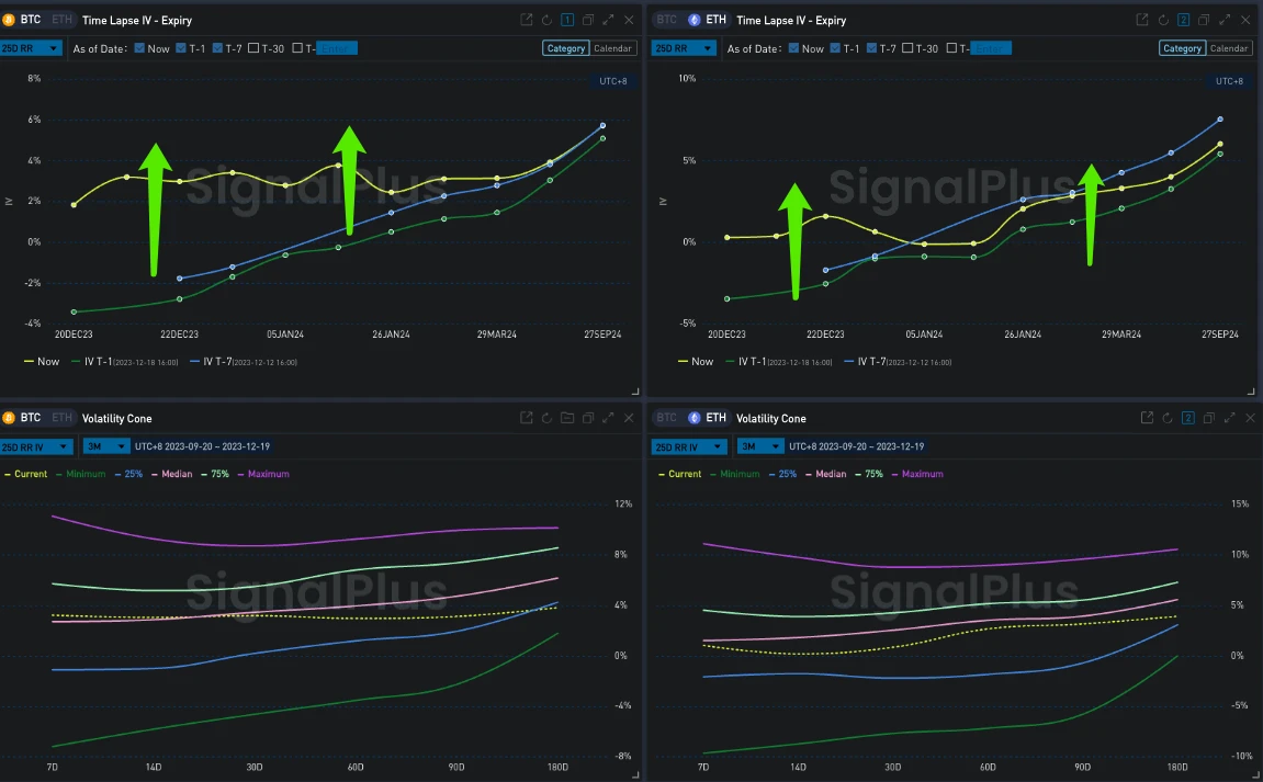 SignalPlus波动率专栏(20231219):反弹,市场再度买入一月看涨