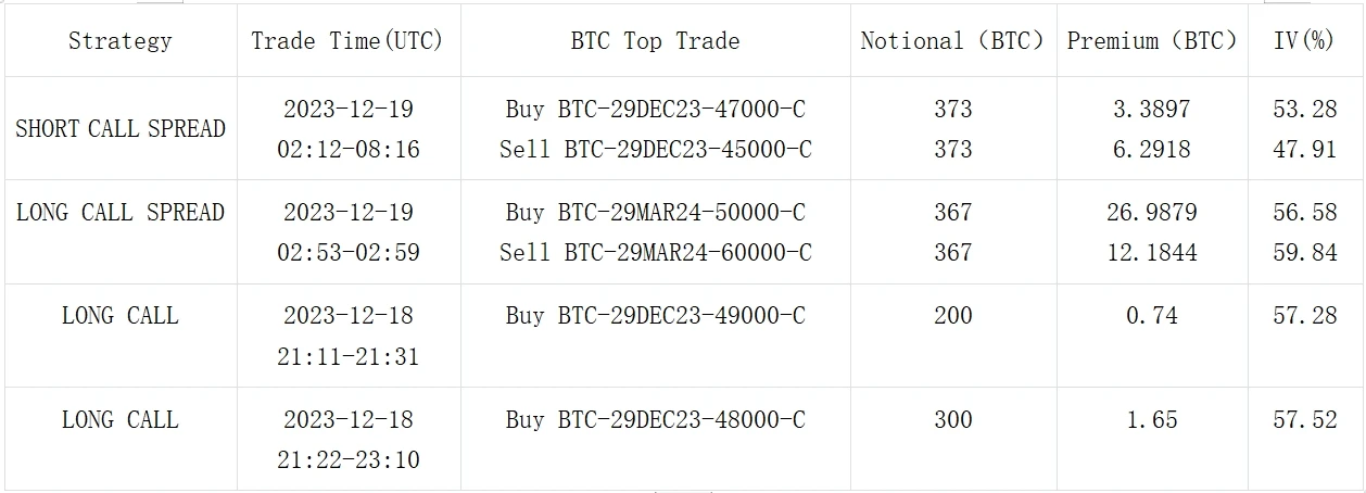 SignalPlus波动率专栏(20231219):反弹,市场再度买入一月看涨