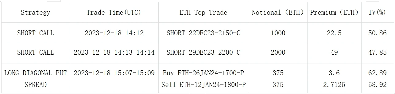 SignalPlus波动率专栏(20231219):反弹,市场再度买入一月看涨
