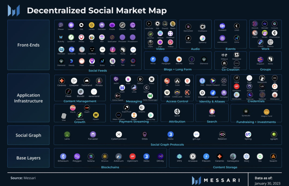 Messari看好的2024新叙事,有哪些项目可以布局?