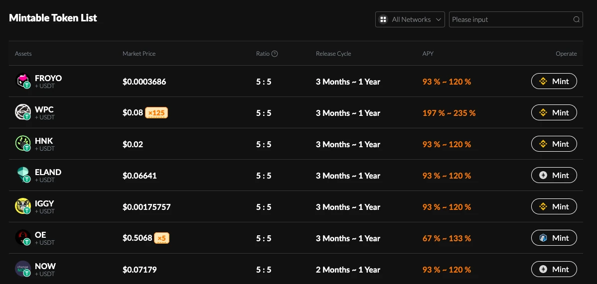 详解Noahswap的“起死回生”魔术:如何解锁不良资产的万亿价值