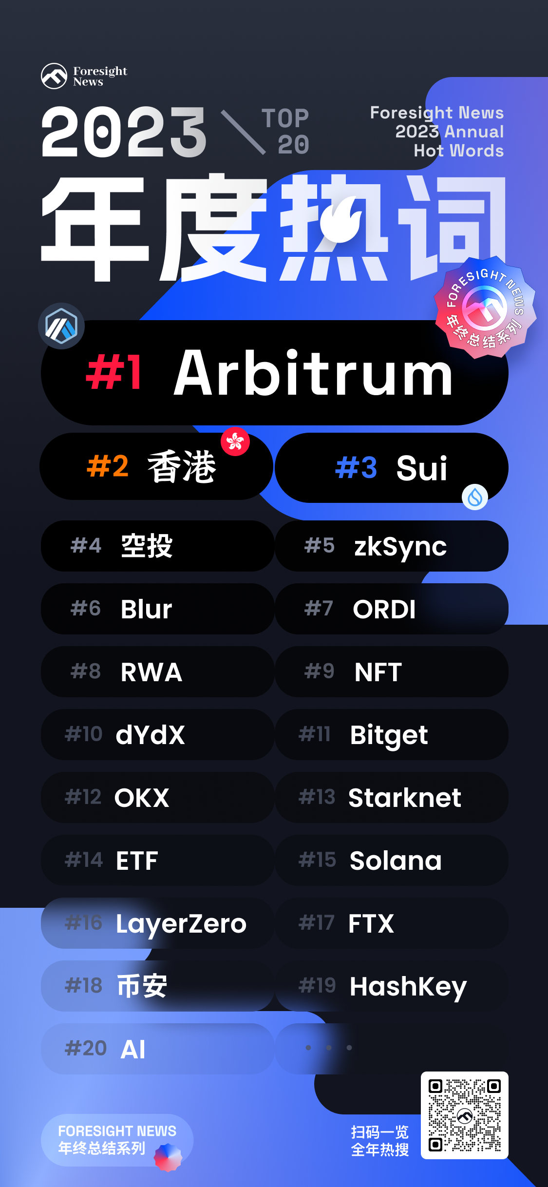 一览 2023 年加密行业热搜榜