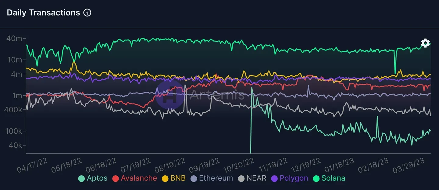Solana DeFi现状全解读:10大板块纵览