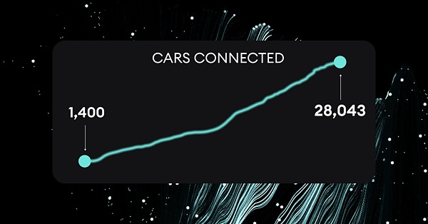 FMG 研报:30上涨19倍 读懂以Hivemapper为代表的汽车类DePIN业态