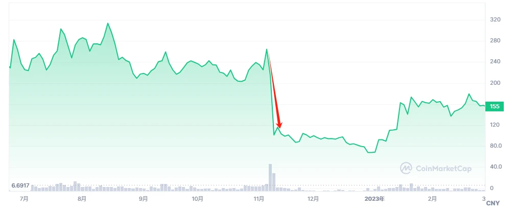 为何Solana能够涅槃重生,我们又该如何参与?