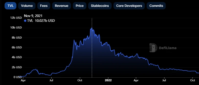 为何Solana能够涅槃重生,我们又该如何参与?