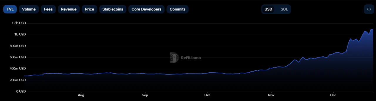 为何Solana能够涅槃重生,我们又该如何参与?