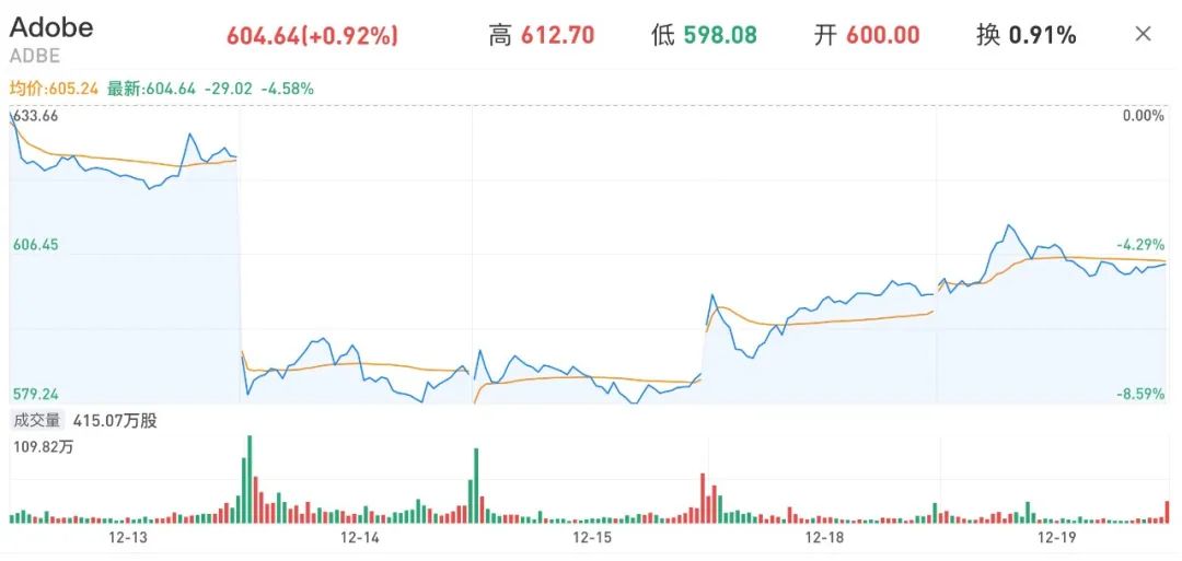 从Adobe放弃收购figma开始说说，AGI正在重构这个行业