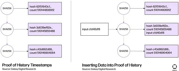 Solana大涨背后：以太坊杀手隐现
