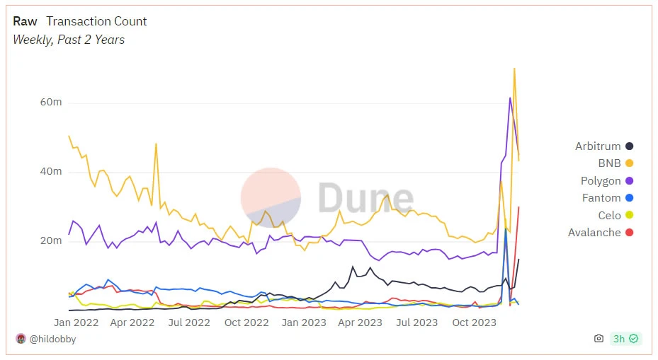 并行EVM兴起,哪些项目值得重点关注?