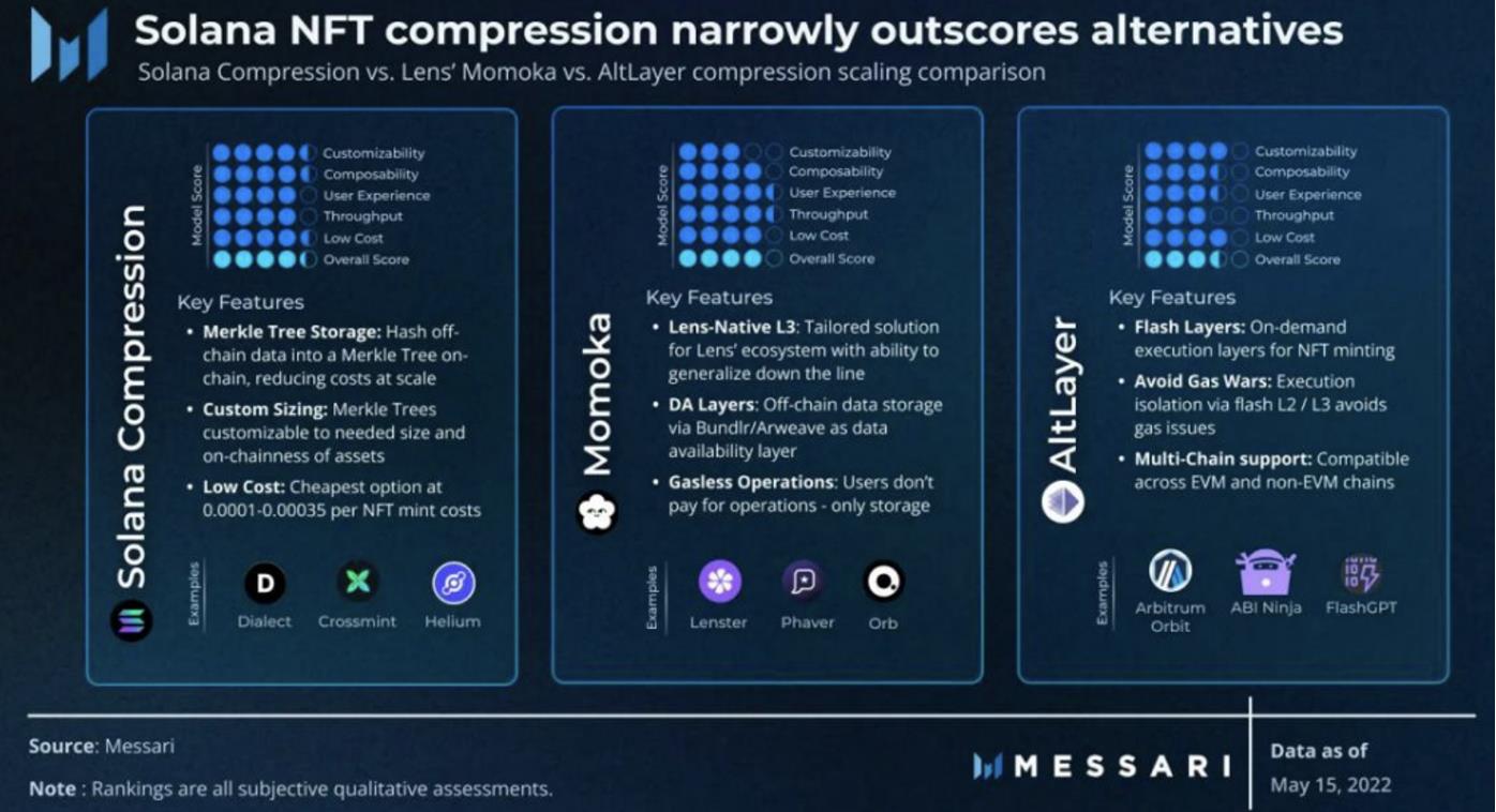 MT Capital 研报:Messari Crypto Theses 2024 解读,重点押注 Solana 与 AI + DePIN 赛道
