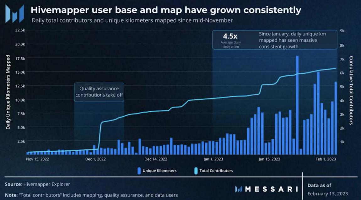 MT Capital 研报:Messari Crypto Theses 2024 解读,重点押注 Solana 与 AI + DePIN 赛道