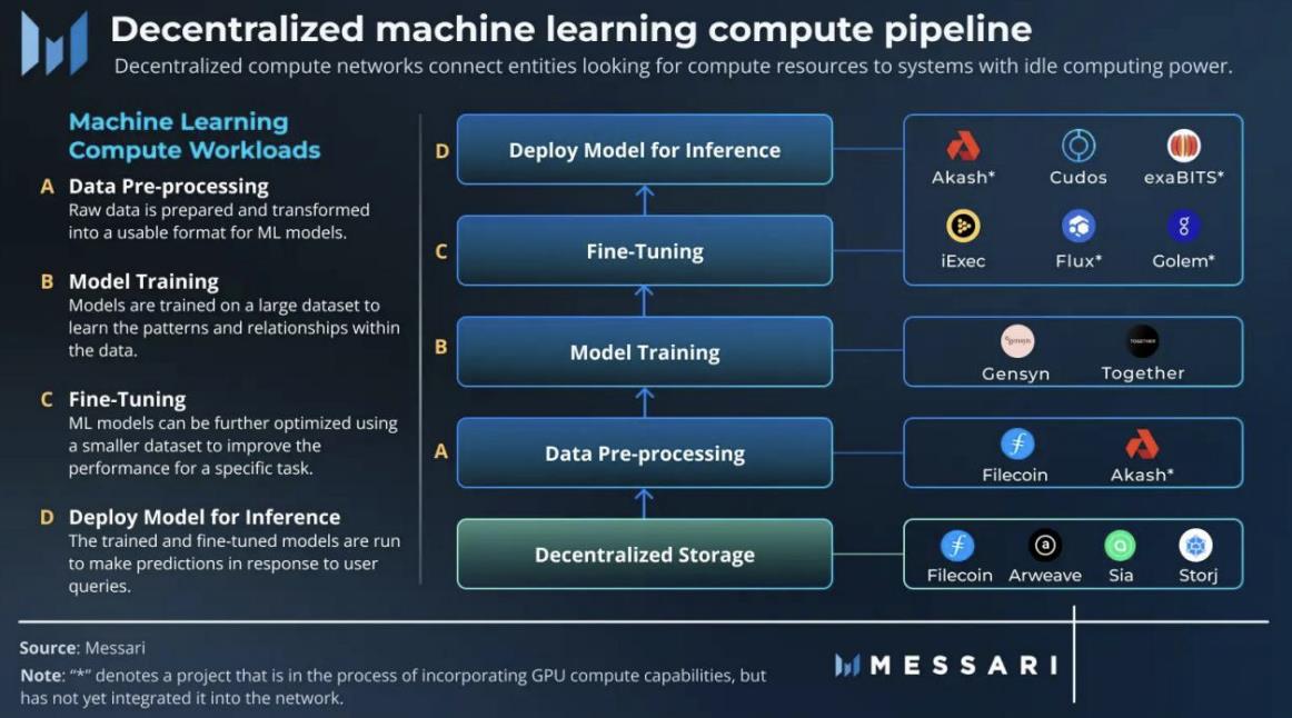 MT Capital 研报:Messari Crypto Theses 2024 解读,重点押注 Solana 与 AI + DePIN 赛道