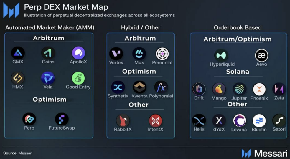 MT Capital 研报:Messari Crypto Theses 2024 解读,重点押注 Solana 与 AI + DePIN 赛道