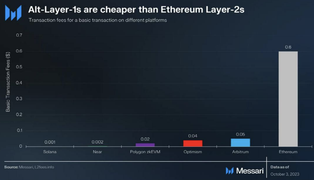 MT Capital 研报:Messari Crypto Theses 2024 解读,重点押注 Solana 与 AI + DePIN 赛道