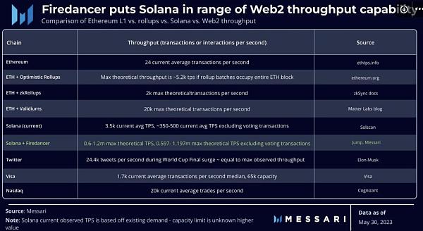 MT Capital研报：Messari Crypto Theses 2024重点押注Solana与AI+DePIN赛道