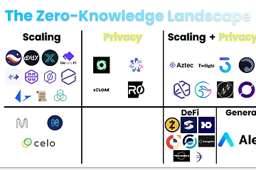 ZKP时代的隐私公链 ZKP时代的隐私公链
