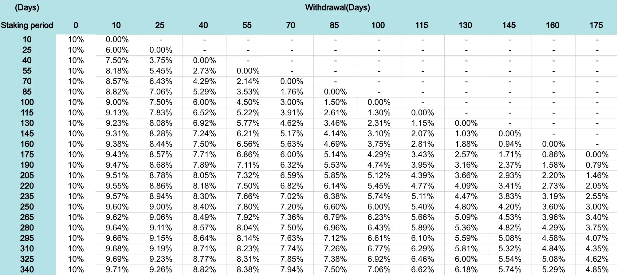 BNB Chain发力比特币生态,有哪些潜力项目值得关注?