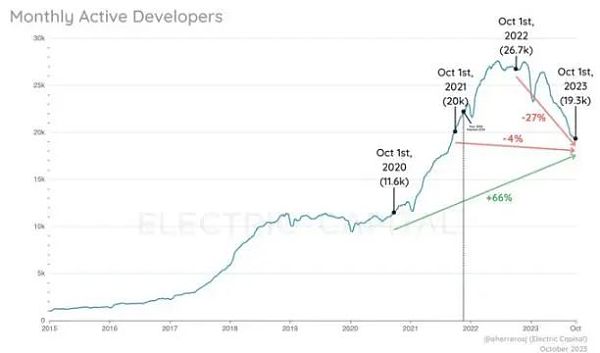 加密行业复盘及展望：2024 年哪些赛道值得关注？