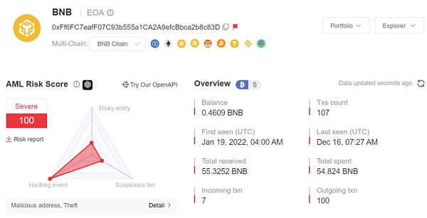 旧坑新伤  授权恶意合约被盗分析