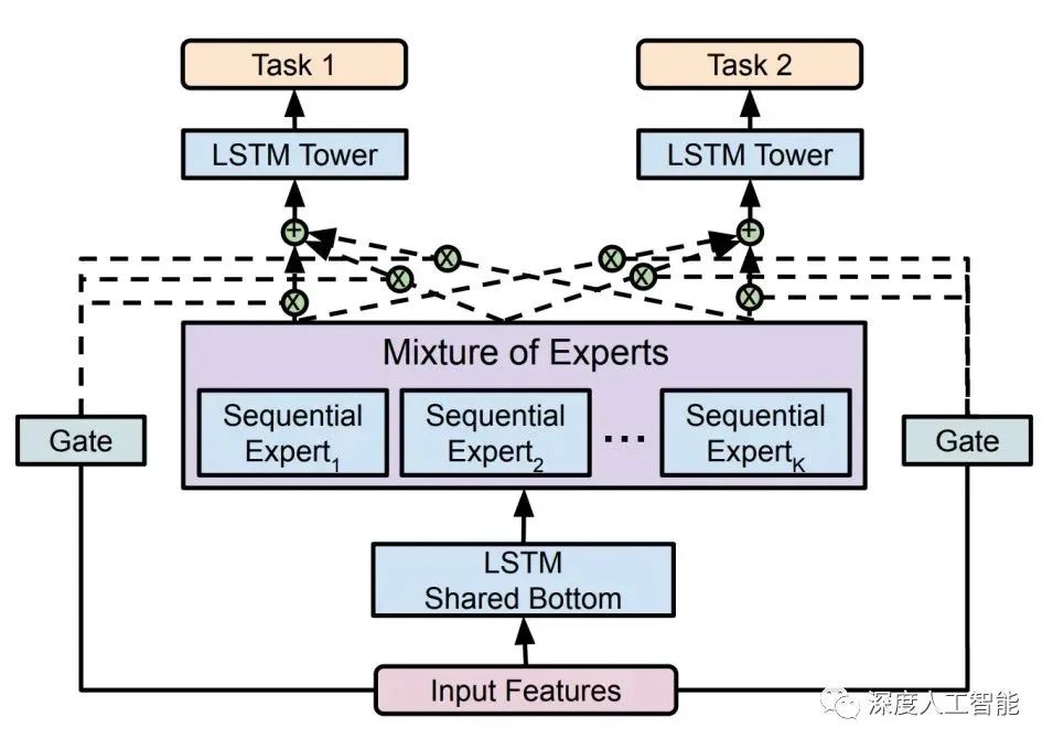 评测超Llama2，混合专家模型（MoE）会是大模型新方向吗？