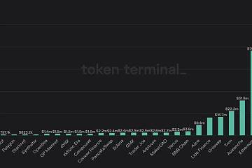 比特币交易手续费上周飙升至1亿美元 比特币交易手续费上周飙升至1亿美元