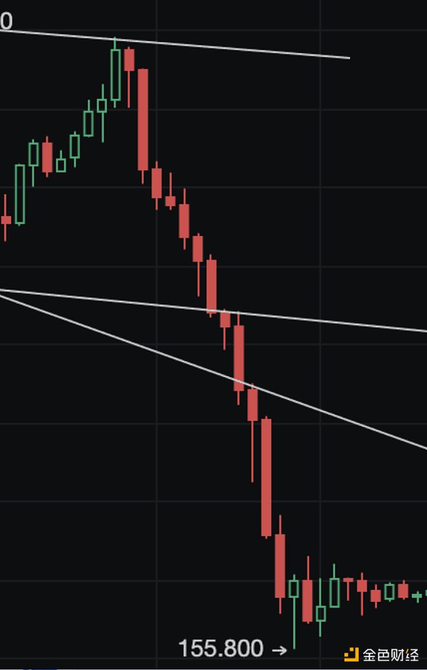 「独家」又现经典战法！妖币TRB到底是如何做到血洗市场的_aicoin_图11