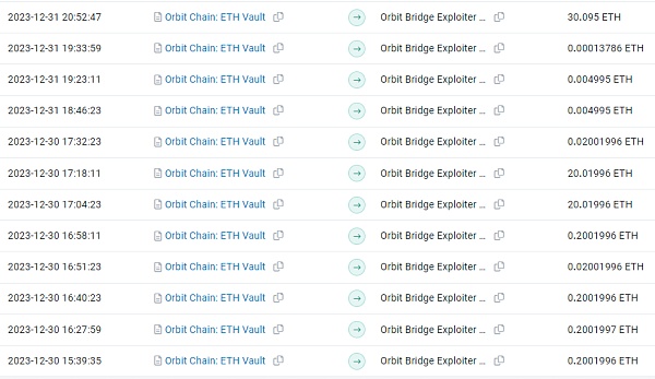 开年第一案 被盗8000万美元的Orbit Chain事件是怎么一回事？
