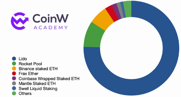 CoinW Academy:2023-2024加密货币行业年度研究报告