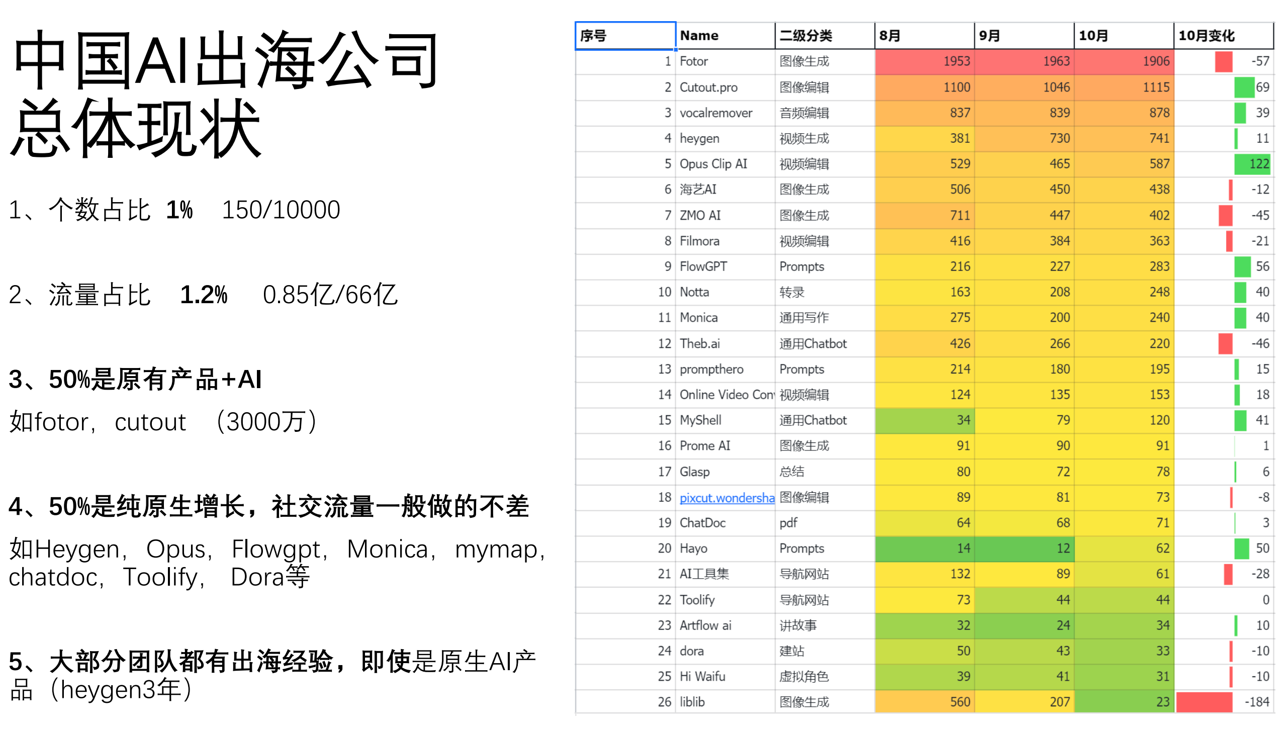 AIGC出海规划师 Will：AI创业出海的机会分析丨中国 AIGC产业应用峰会