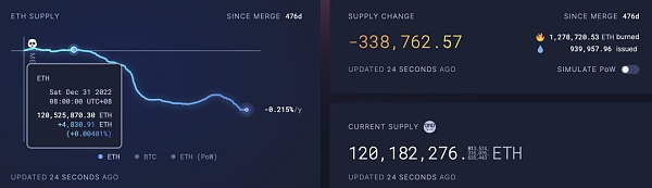 2023年已过 以太坊距离超越比特币更近了还是更远了？