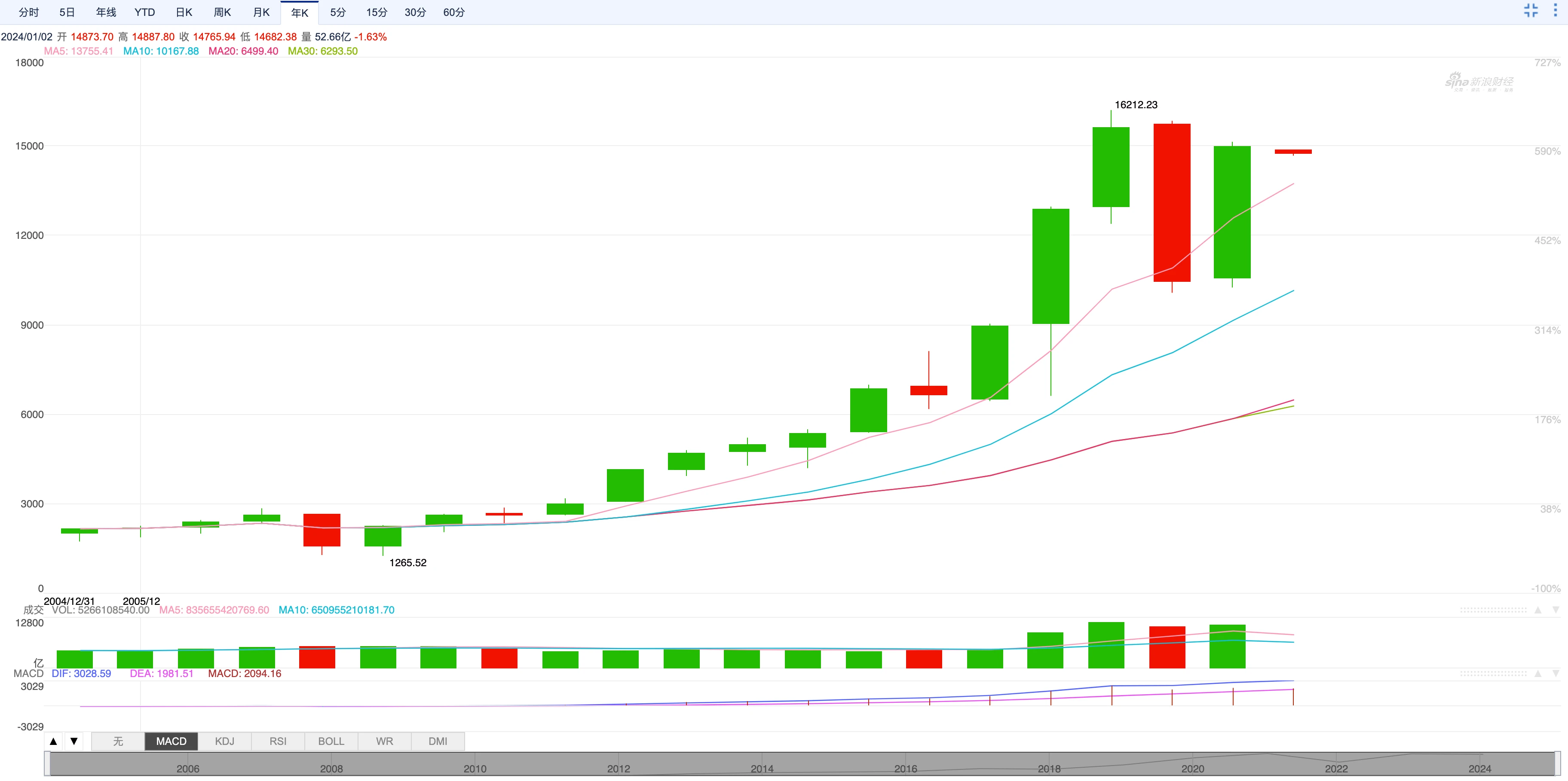 12月简报:1月BTC价格或现剧烈抖动,沉静长持以待第五轮牛市