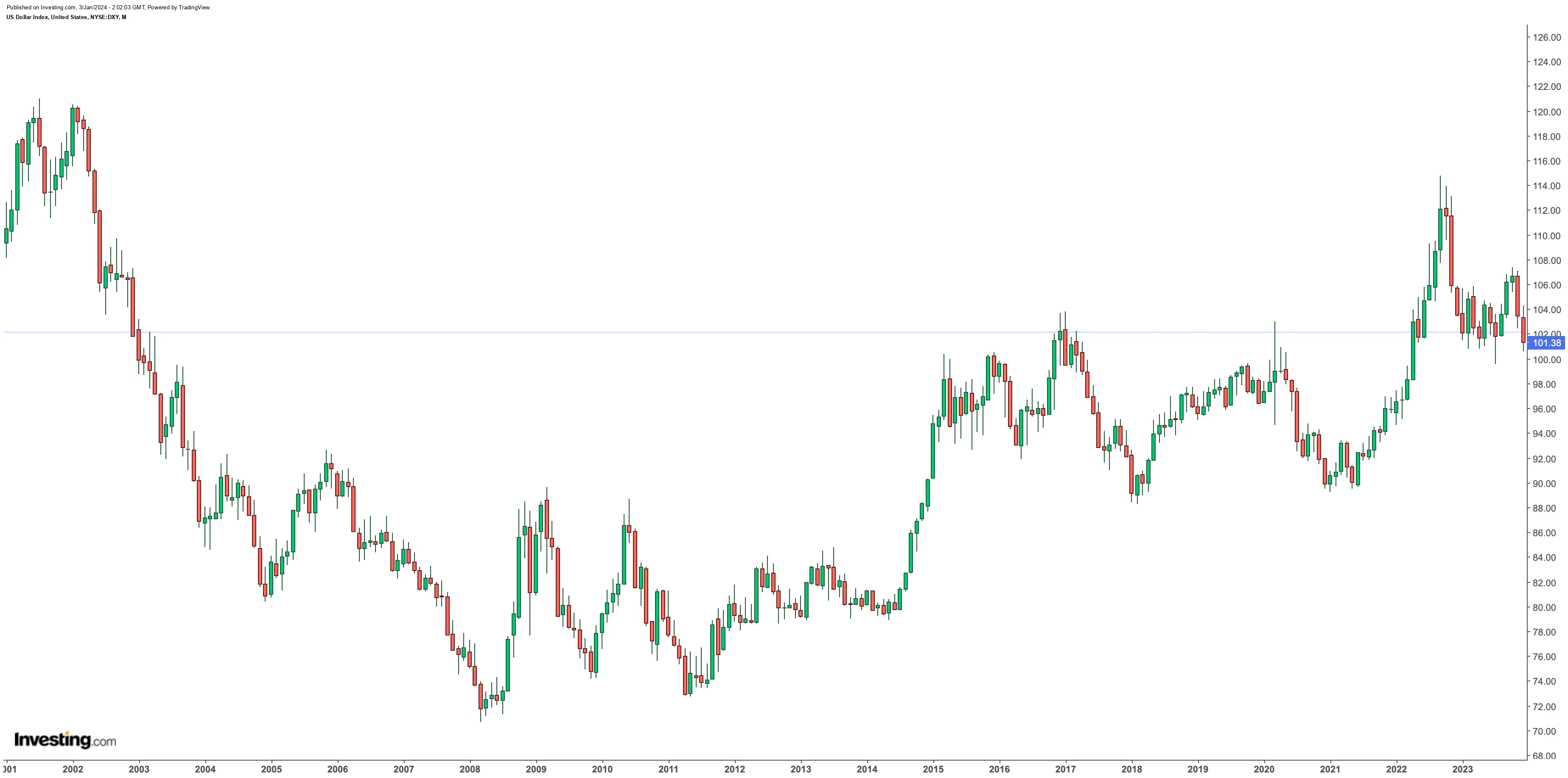 12月简报:1月BTC价格或现剧烈抖动,沉静长持以待第五轮牛市