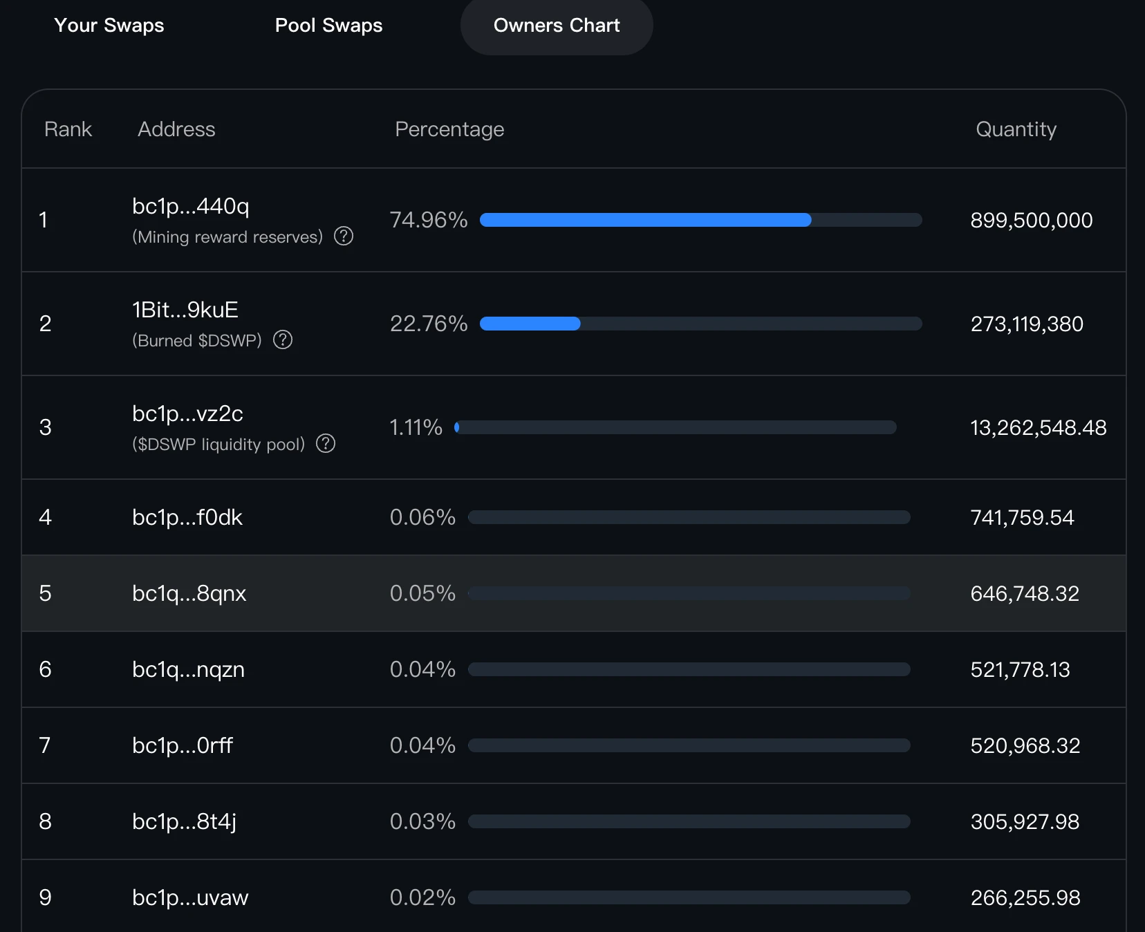 LD Capital: BRC20基建盘点(更新版本)