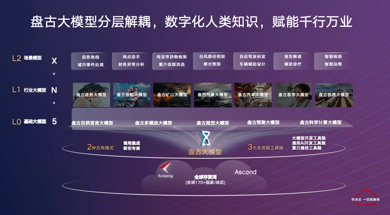 华为李伟：大模型推动 AI 从“作坊式”转向“工业化”丨中国 AIGC 产业应用峰会
