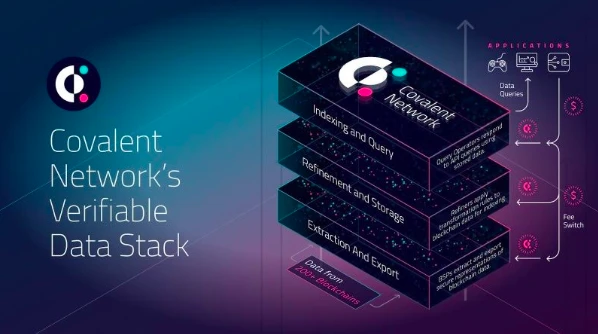 Covalent (CQT):超1000款应用使用,统一API有何魔力?