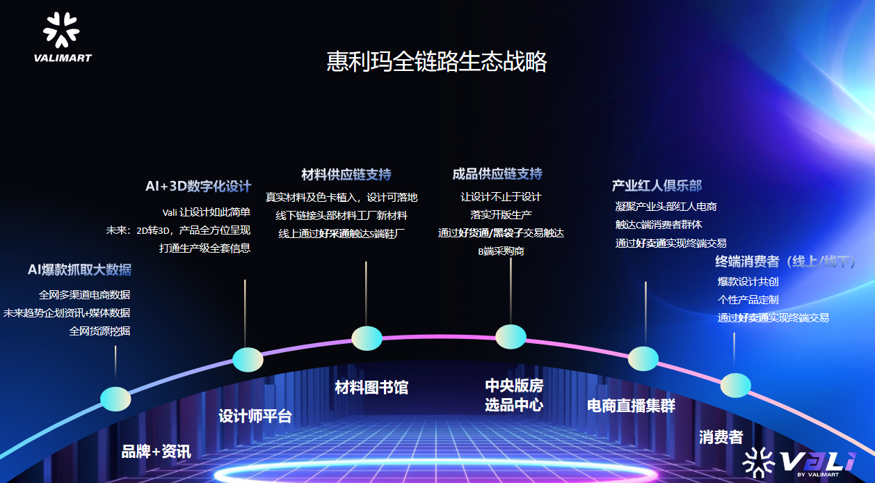 红蜻蜓集团副总裁徐威：AI + 产业的创新融合实现鞋业数智化升级丨中国 AIGC 产业应用峰会