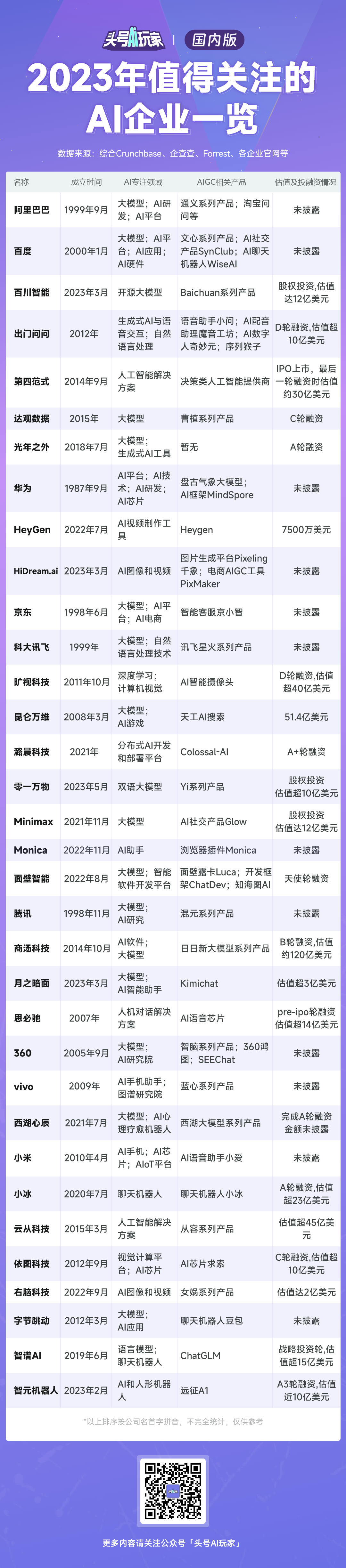 2023全球AI企业大盘点！2024最能搞钱的方向是什么？