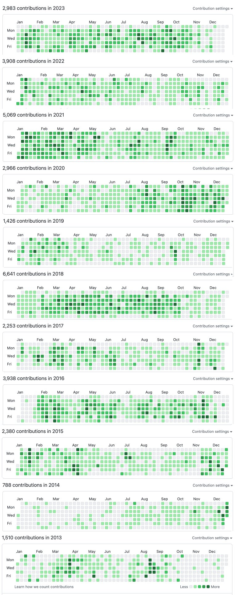 OpenAI也在996？一位离职员工自白：代码贡献第四，经常工作6天